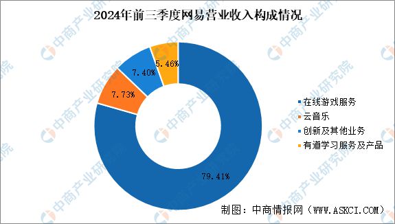 2025年中国电子竞技市场前景及投资研究报告（简版）(图12)