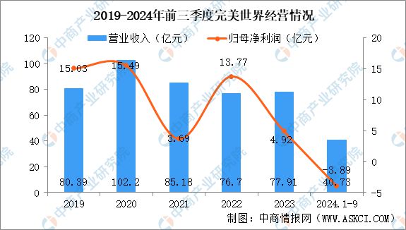 2025年中国电子竞技市场前景及投资研究报告（简版）(图14)