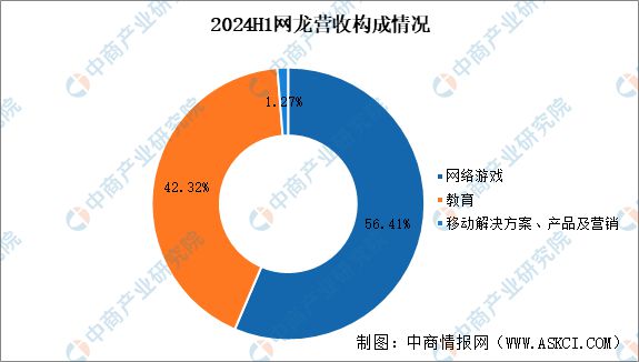 2025年中国电子竞技市场前景及投资研究报告（简版）(图17)