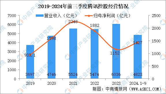 2025年中国电子竞技市场前景及投资研究报告（简版）(图9)