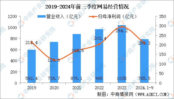 2025年中国电子竞技市场前景及投资研究报告（简版）(图11)