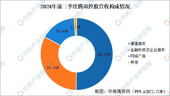 2025年中国电子竞技市场前景及投资研究报告（简版）(图10)