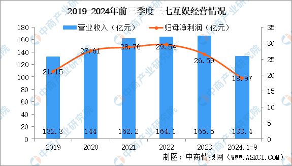 2025年中国电子竞技市场前景及投资研究报告（简版）(图13)