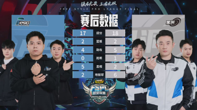 《街头篮球》FSPL总决赛落幕电竞产业发展浪潮正当时(图4)