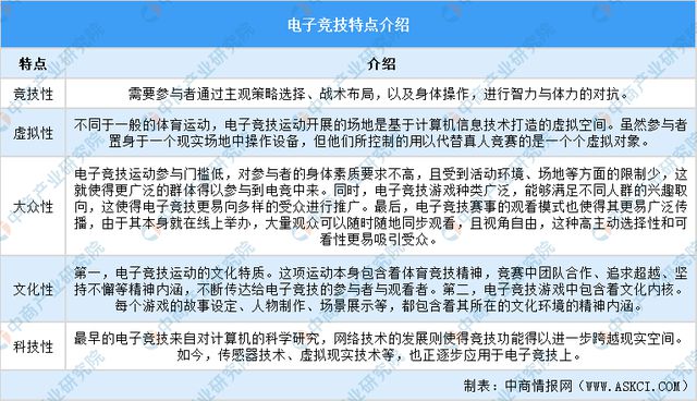 2025年中国电子竞技行业市场前景预测研究报告（简版）(图1)