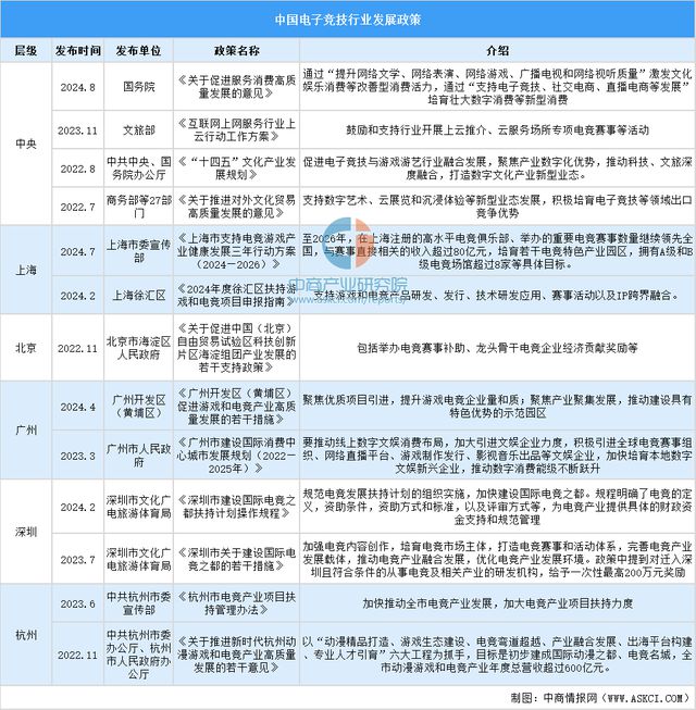 2025年中国电子竞技行业市场前景预测研究报告（简版）(图2)