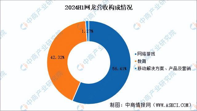 2025年中国电子竞技行业市场前景预测研究报告（简版）(图17)