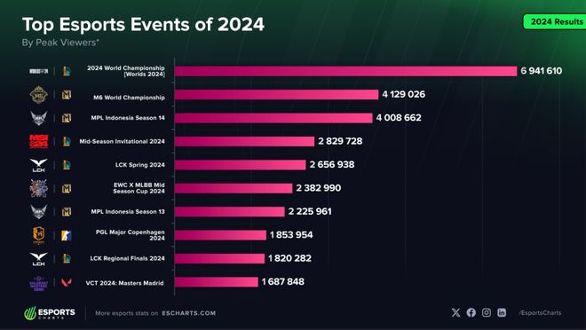 2024的CN电竞：因为还有明天(图9)