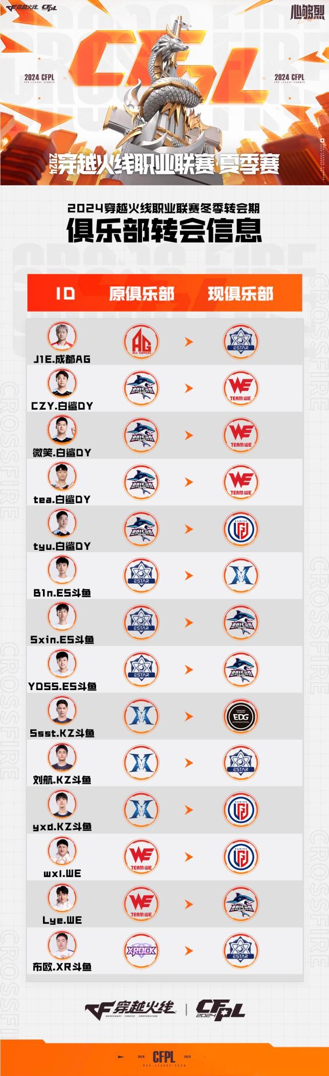 2024体坛榜样年度评选公布;首届奥林匹克电子竞技运动会被列入央视赛事资源;AG与狼队会师挑杯决赛电竞周报(图5)