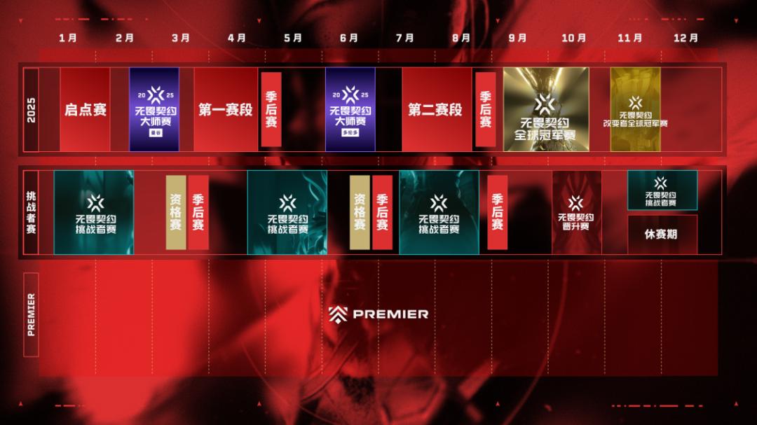 无畏契约电竞即将开启新篇2026全球冠军赛将落地中国(图1)