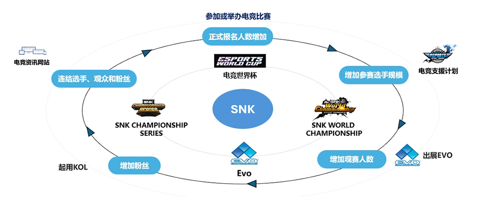 SNK中国王绍珏出席2024中国电竞产业年会发表主题演讲(图1)