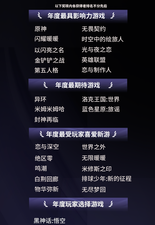 2024微博游戏大赏落幕118亿玩家喜爱值盘点游戏行业年度高光(图2)