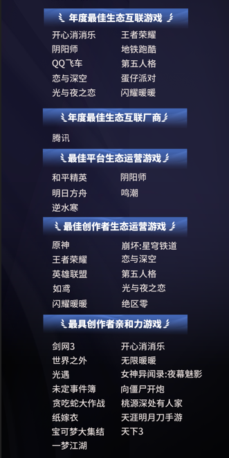 2024微博游戏大赏落幕118亿玩家喜爱值盘点游戏行业年度高光(图9)