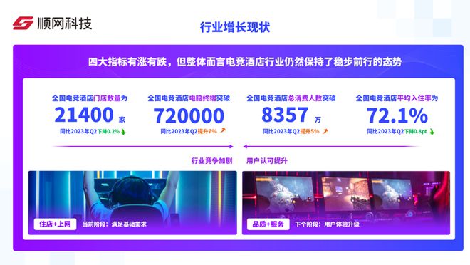 增长与挑战并存顺网科技发布2024年Q2电竞酒店报告(图1)