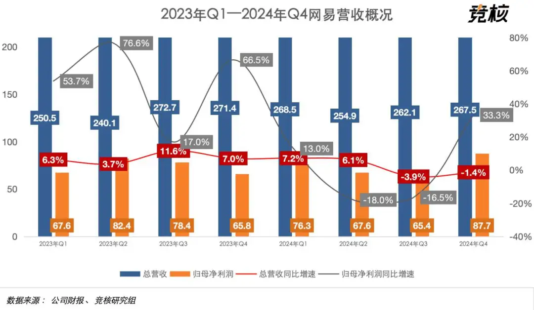 裁员、出售、关停网易游戏海外要大撤退？(图1)