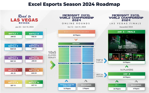 用Excel玩《王者荣耀》在这个比赛里可能都算小儿科了(图9)