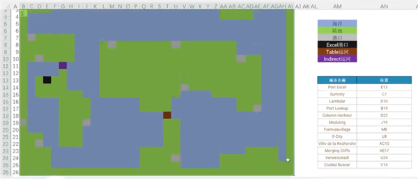 用Excel玩《王者荣耀》在这个比赛里可能都算小儿科了(图11)