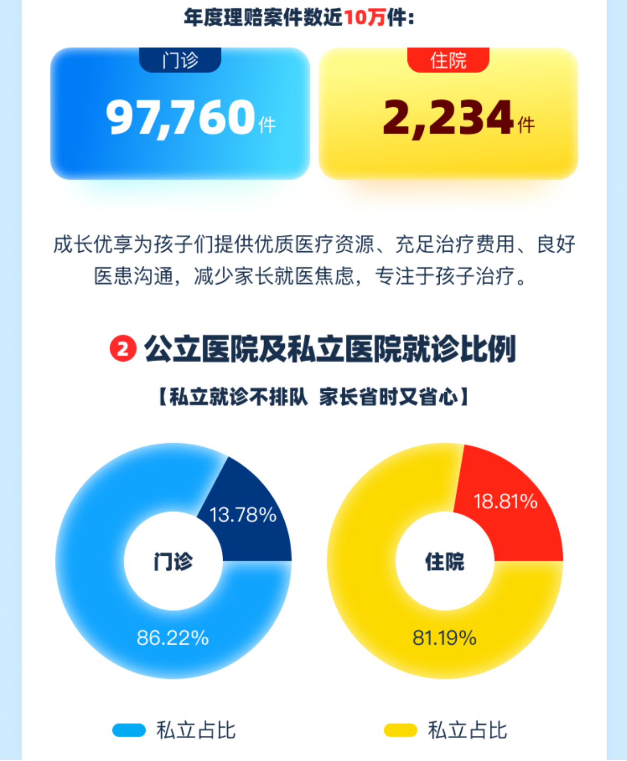 京东安联成长优享公布2024年“守护报告”累计服务超20万人次(图2)