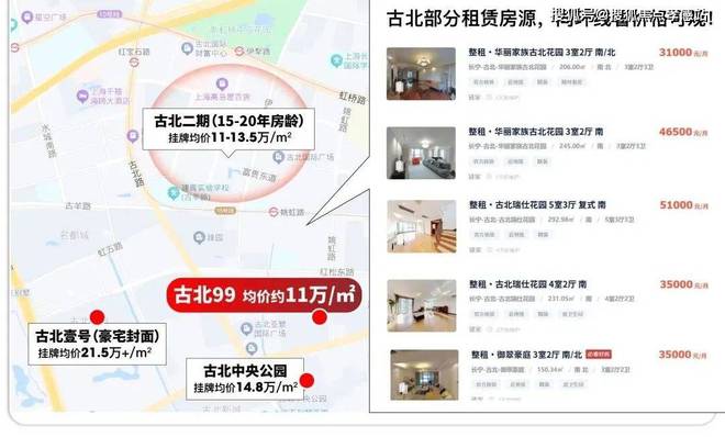 ®古北99闵行古北99售楼处发布：金虹桥即将闪亮登场(图5)