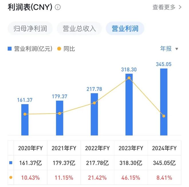游戏收入增速创五年新低网易重新押宝射击赛道(图1)