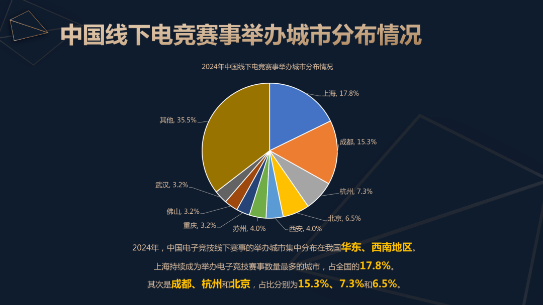 年度特辑丨2024年电竞政策盘点：扶持政策密集发布电竞城市的崛起与竞争(图3)