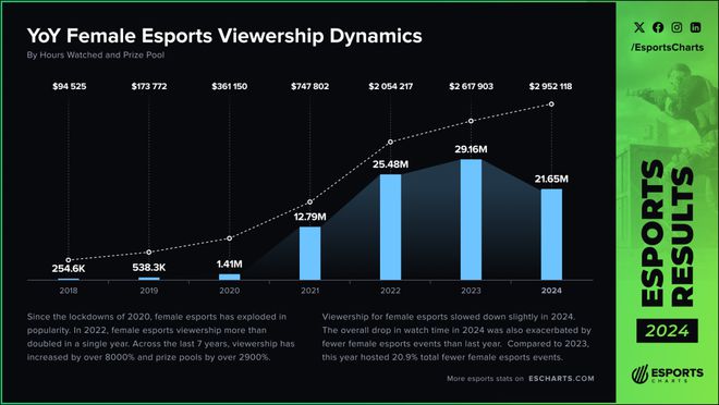 电子竞技需要“她”(图3)
