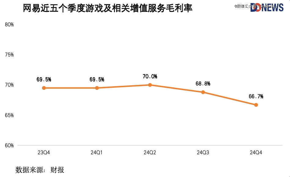 网易硬核「改革」(图6)