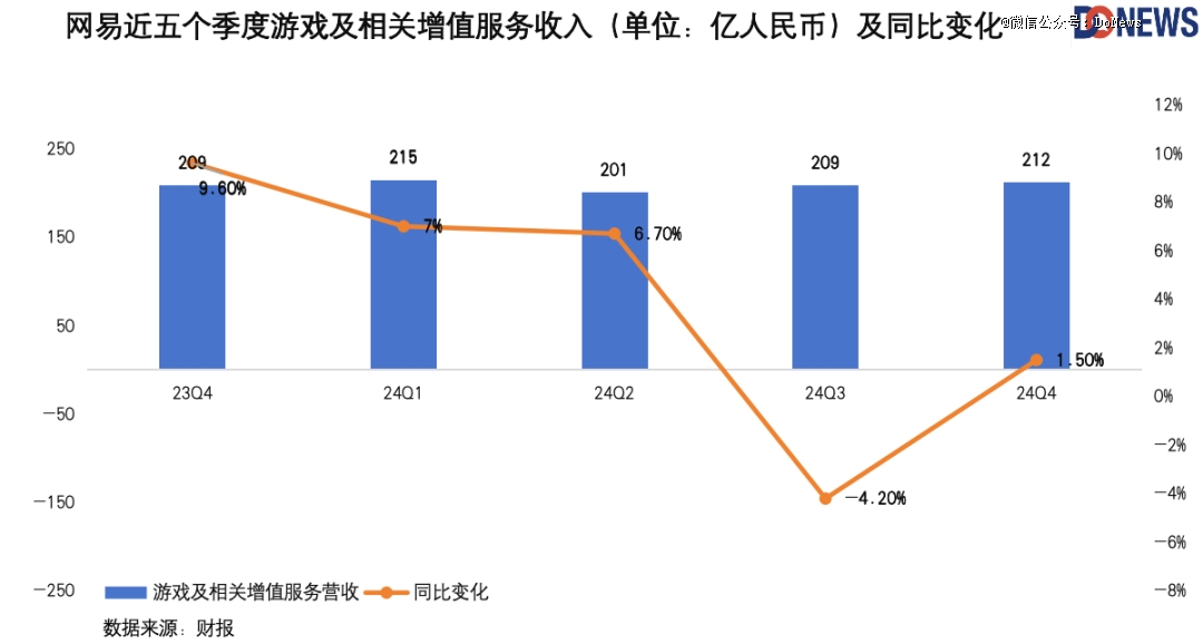网易硬核「改革」(图5)
