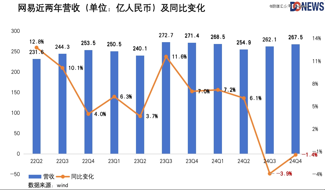 网易硬核「改革」(图3)