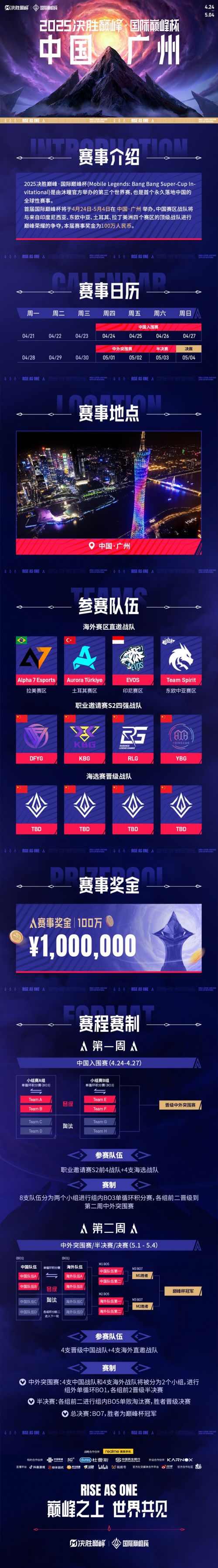 “2025决胜巅峰·国际巅峰杯”官宣：打造全球移动电竞盛宴(图2)