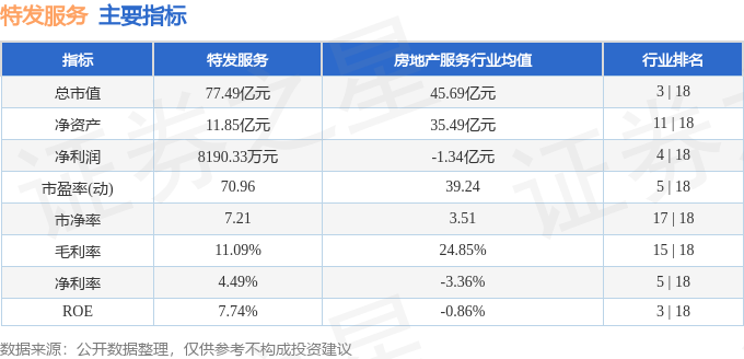 特发服务（300917）4月9日主力资金净买入15366万元(图3)