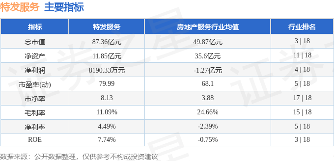 本周盘点(414-418):特发服务周涨1076%主力资金合计净流入448478万元(图2)