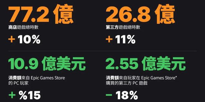 跨端协同新范式:腾讯十亿爆款游戏与B站生态共振(图3)