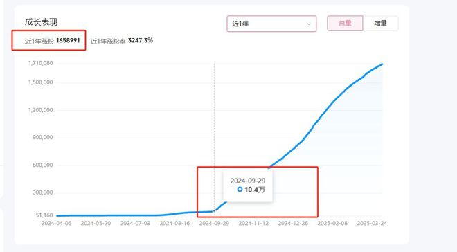 跨端协同新范式:腾讯十亿爆款游戏与B站生态共振(图6)
