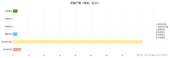 2024四川省电子竞技产业报告(图1)