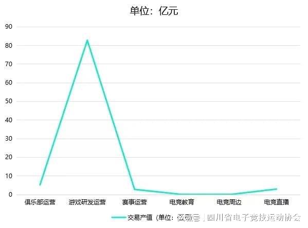 2024四川省电子竞技产业报告(图2)