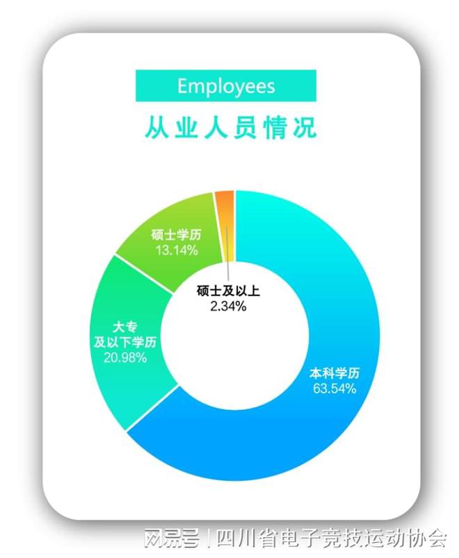 2024四川省电子竞技产业报告(图10)