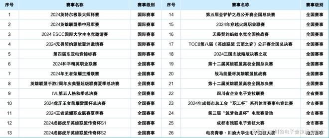 2024四川省电子竞技产业报告(图11)