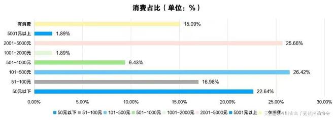 2024四川省电子竞技产业报告(图5)