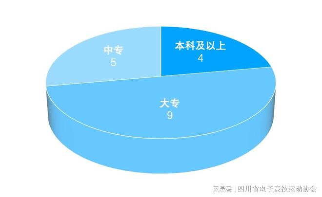 2024四川省电子竞技产业报告(图12)