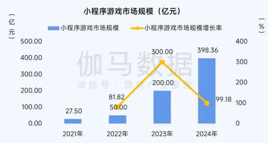 预见未来！2025全球游戏产业大会即将开幕(图2)