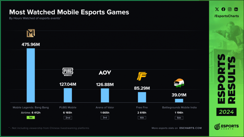 汇聚全球电竞菁英2025决胜巅峰・国际巅峰杯圆满落幕(图4)