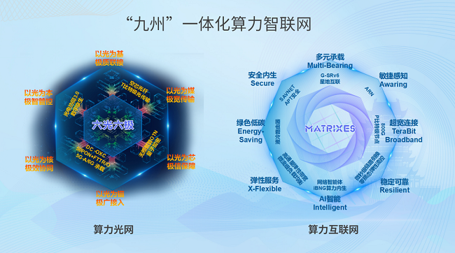 中国移动邹洪强：“九州”一体化算力智联网AI+时代新架构(图2)