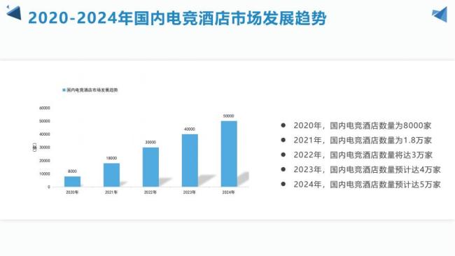 县城开电竞酒店多久能回本？电竞酒店的生意经(图1)