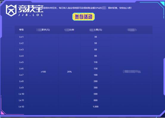 【竞技宝】2024电竞年终狂欢活动上线等您来拿！(图3)