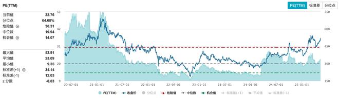 智氪业绩暴涨、股价翻倍腾讯的AI叙事能否打开估值向上空间？(图2)