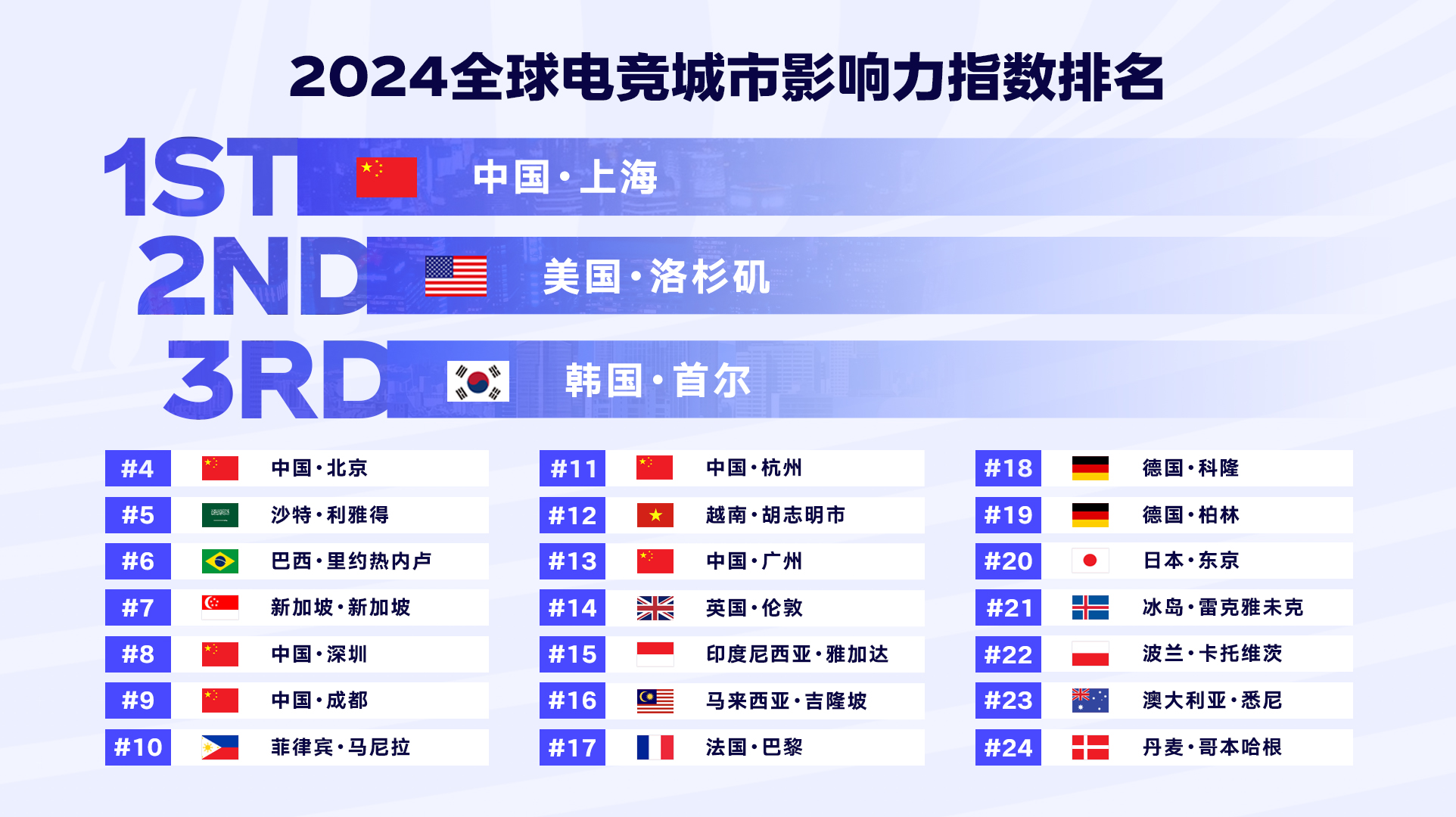 《2024年全球电竞运动行业发展报告》正式发布(图1)