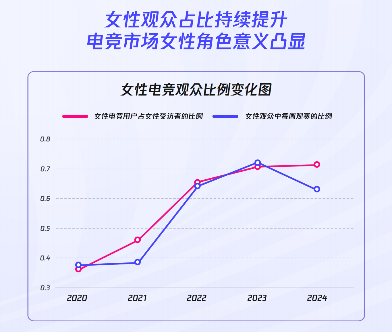 《2024年全球电竞运动行业发展报告》正式发布(图4)