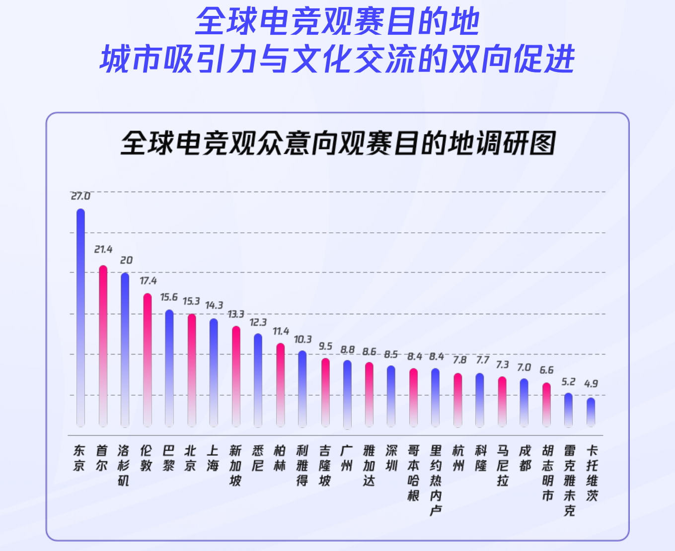《2024年全球电竞运动行业发展报告》正式发布(图2)