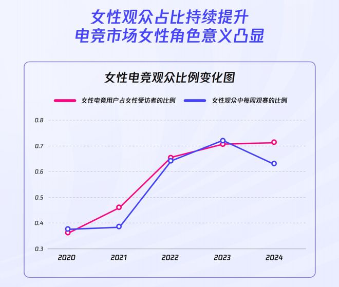 2024全球电竞行业发展报告：从城市竞争到生态共生解析产业变革新图景(图3)